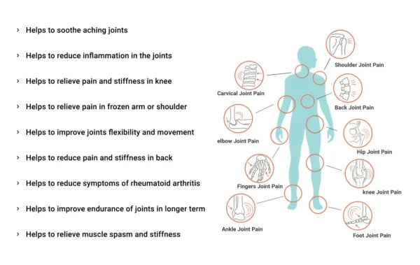Joint On Essential Oil Blend for Joints & Knee Pain, 30ml - Sukooon